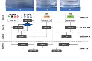 继续紧追附加赛席位！火箭距离勇士还是差1个胜场