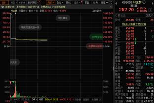 官方：快船因在对阵火箭比赛中违反伤病报告规则被罚款2.5万