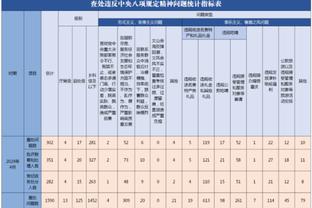 加纳乔本场数据：4次射门0射正，19次丢失球权，2次关键传球