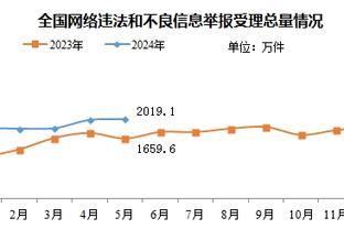 邮报：即便同属于拉爵，但若获欧联资格曼联也能跟尼斯一起参赛